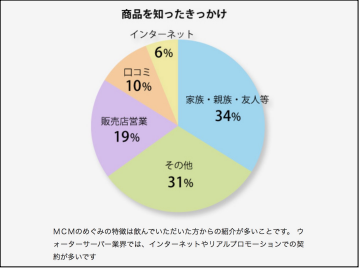 Q お客様の年齢層や症状のグラフは根拠のあるコンテンツになるのでしょうか Seo質問広場