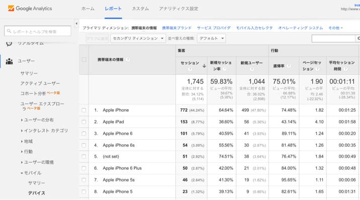 Q Googleアナリティクスで Iphoneで機種別といった細かいことまで見れると思うのですが 確認する方法はありますか Seo質問広場